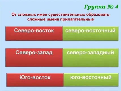 Как пишется слово северо восток