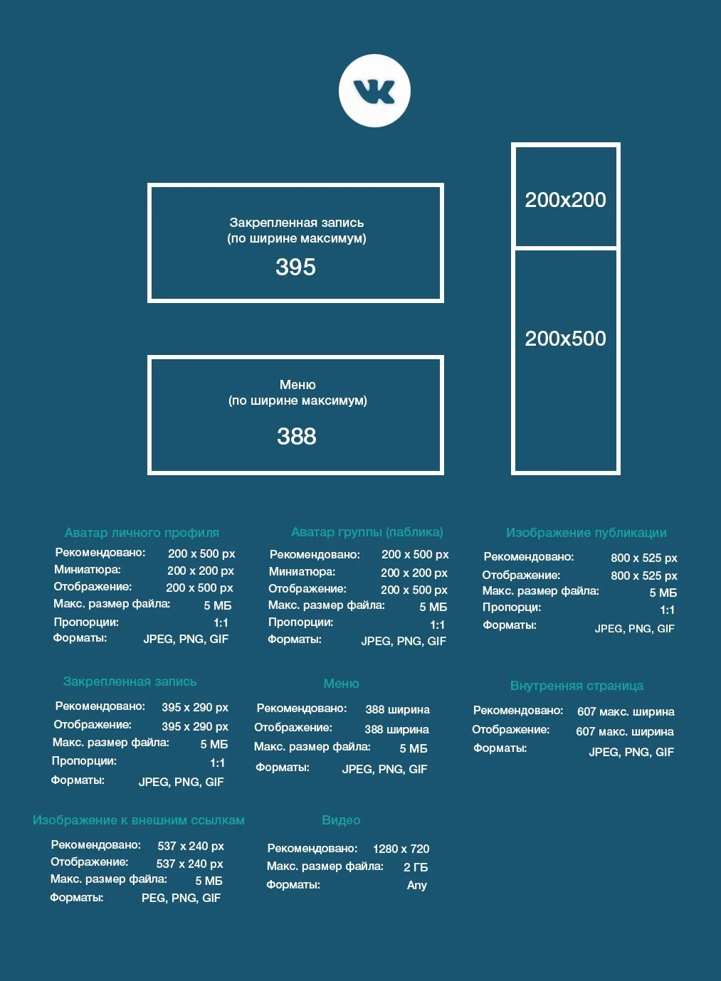 Размер картинки. Размеры картинок для ВК. Размер картинки для ВКОНТАКТЕ. Размер поста в ВК. Размер изображения для поста.