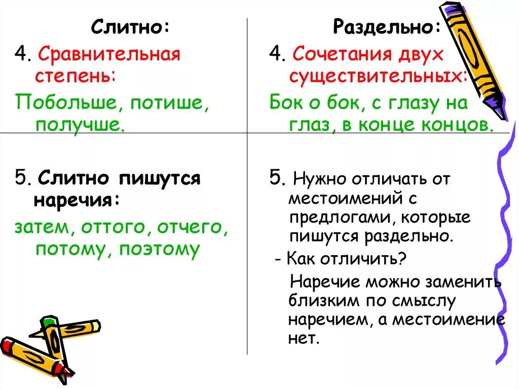 Сбоку наречие как пишется. Слитное и раздельное написание наречий. Поэтому как пишется. Чтобы как пишется слитно или раздельно.