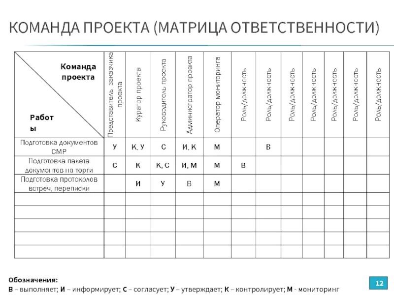 Матрица ответственности пример. Матрица ответственности проекта. Матрица ответственности проекта пример. Матрица распределения ответственности пример.