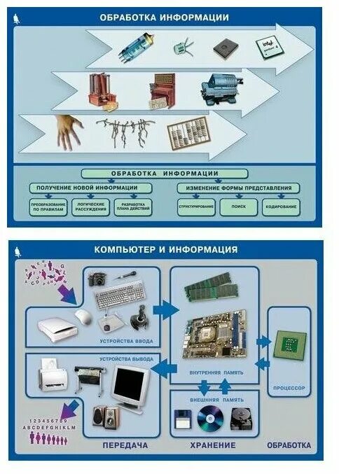 Учебные материалы информатика. Наглядные пособия для кабинета информатики. Стенды для компьютерного класса. Стенды в кабинет информатики. Плакат по информатике.