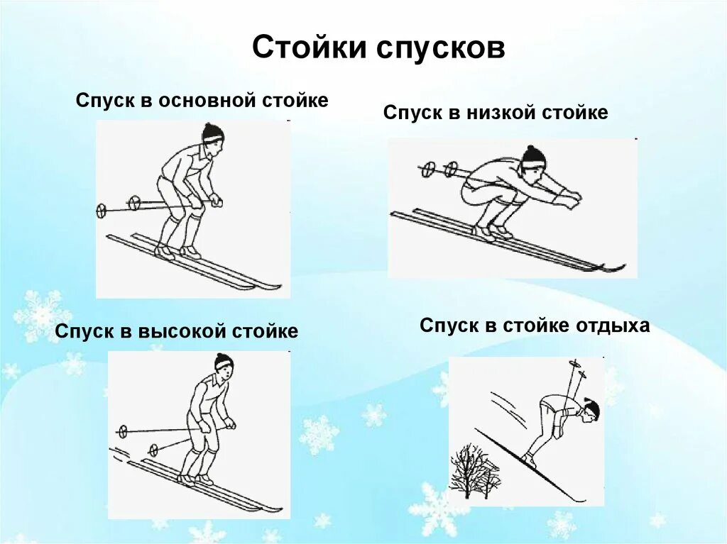 Спуску на лыжах надо начинать учиться. Спуск в низкой стойке. Стойка лыжника при спуске с горы. Низкая стойка лыжника. Стойки спусков на лыжах.