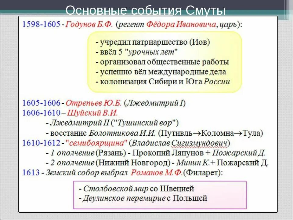 История 7 класс смутное время даты