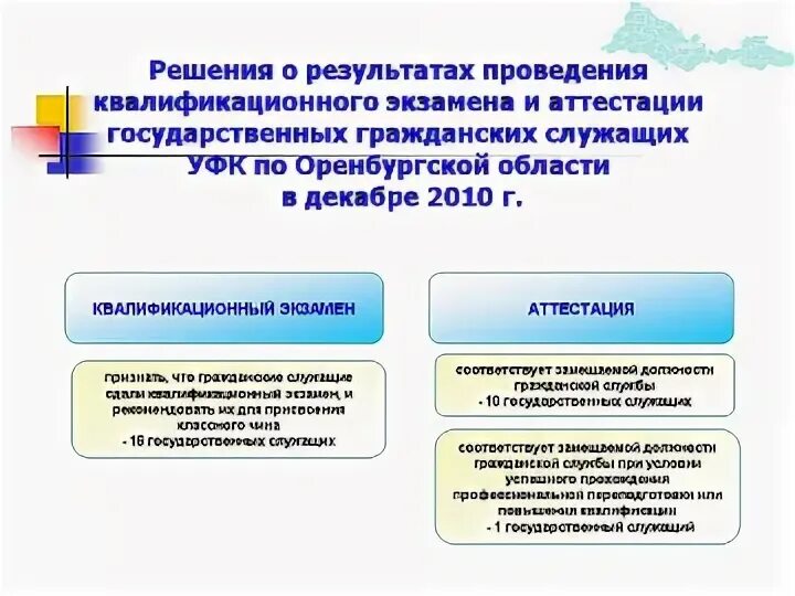 Аттестация и квалификационный экзамен государственных служащих. Сравнительный анализ аттестации и квалификационного экзамена. Аттестация государственных гражданских служащих. Цели проведения квалификационного экзамена..