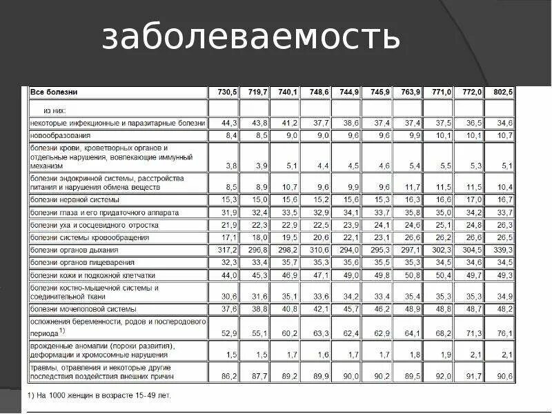 Важным экономическим показателем развития страны впр