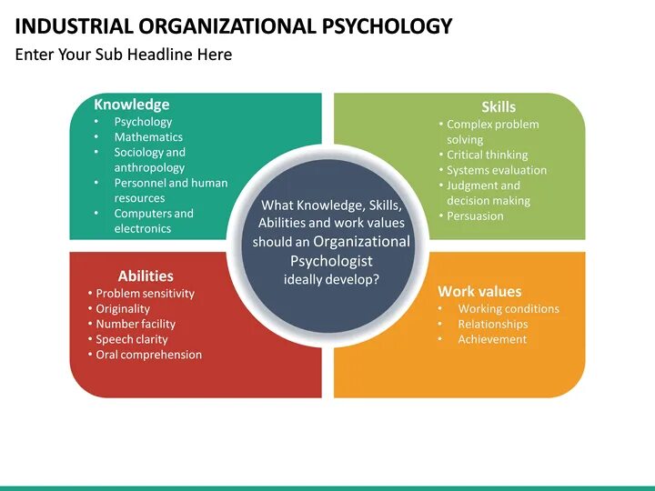 Organizational psychology. Organizational psychology. Logotherapie organizational psychology. Organisational psychology. Phd psychology.