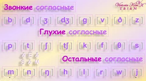 Звонкие согласные буквы английского