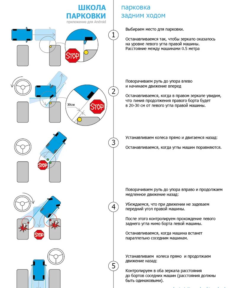 Схема параллельной парковки задним ходом. Перпендикулярная парковка задним ходом схема. схема правильной парковки автомобиля. схема параллельной парковки задним. как правильно парковаться задним ходом между автомобилями схема.