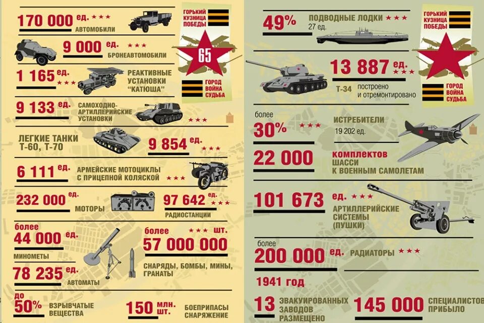 Вооружение СССР И Германии. Количество техники во второй мировой. Цифры на военной технике. Военная техника СССР И Германии в 1941.