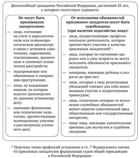 Какие требования к присяжным