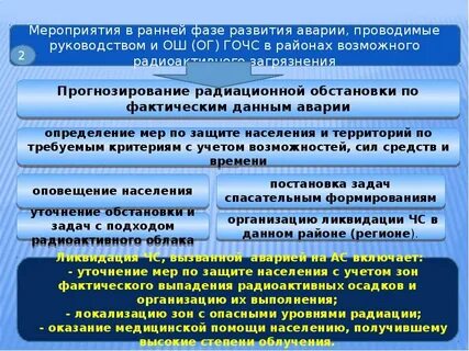 Радиационные мероприятия