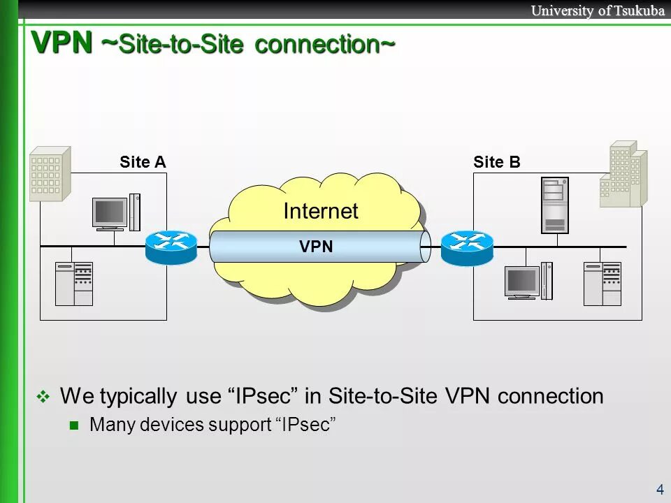 Site to site VPN. VPN IPSEC site to site. Реализация site-to-site VPN. Типы протоколов VPN.