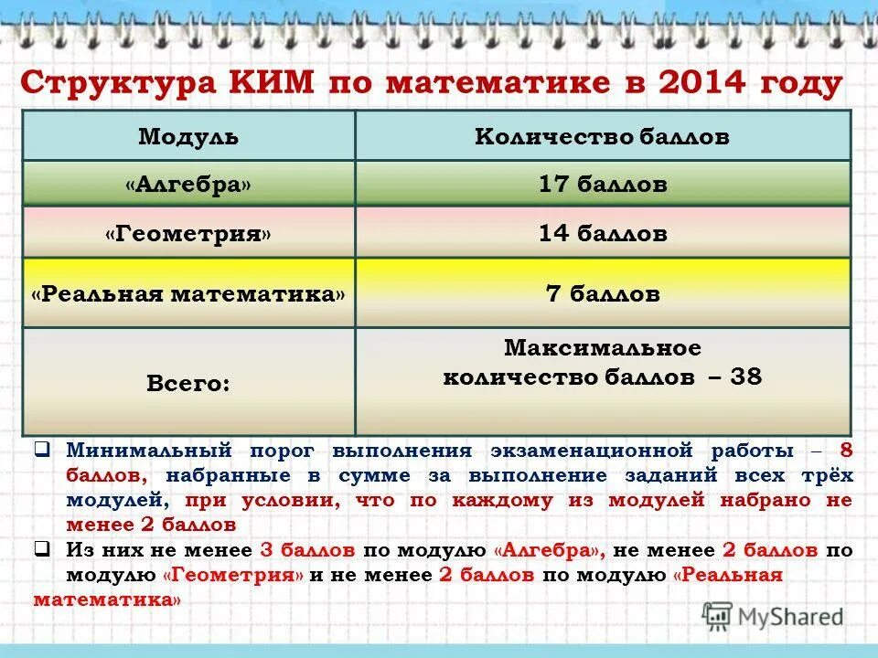 Баллы оценивания впр по математике 5 класс. Сколько баллов математика 7 класс. Шкала перевода баллов огэ обществознание 9 в оценки. Впр по биологии баллы. Баллы оценивания.