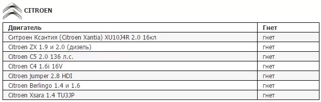 Двигатель ВАЗ 11183 11186. Калина 1 гнёт клапана. Калина 1.6 8 клапанов гнет ли клапана при обрыве ремня ГРМ. Ремень ГРМ Гранта 8 клапанная гнет клапана. Гранта 87 л с гнет клапана