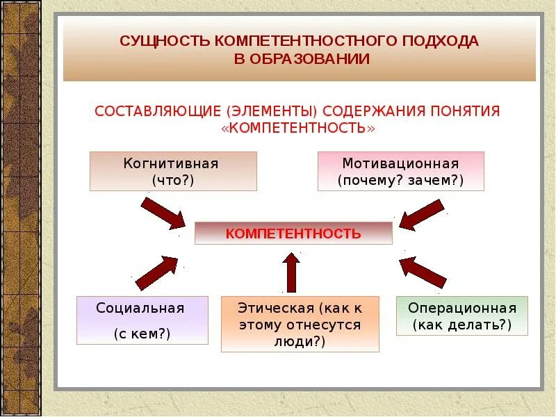 Сущность компетенции