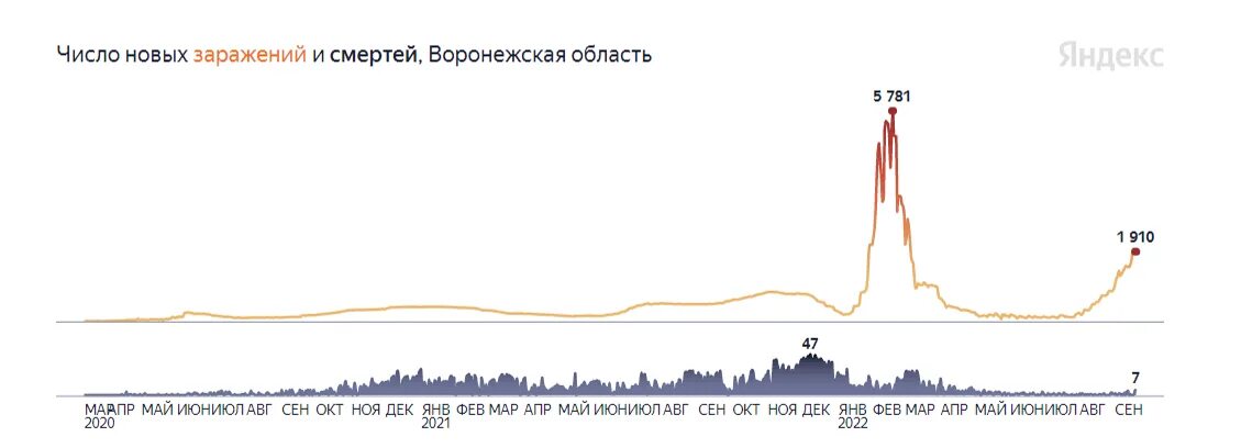 Москва сколько ковида. Заболеваемость Ковидом по регионам.