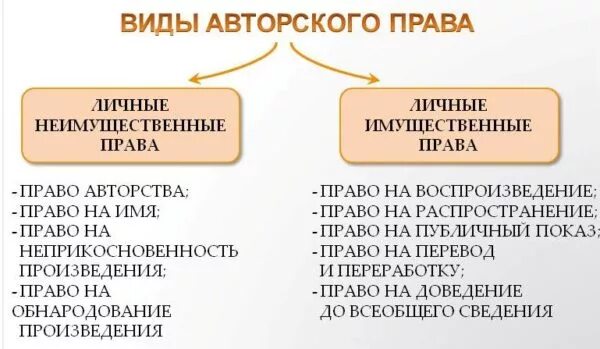 А также их личных неимущественные