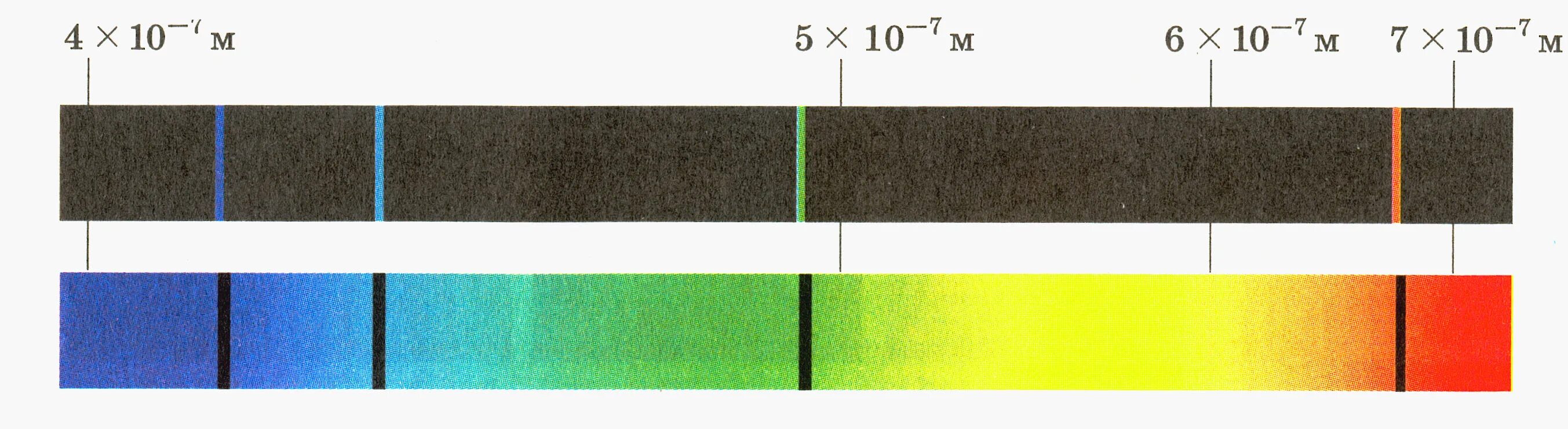 линейчатый спектр испускания ртути. спектры испускания и спектр поглощения. линейчатый спектр излучения испускания. линейчатый спектр поглощения линейчатый спектр испускания. линейчатый спектр испускания и поглощения.