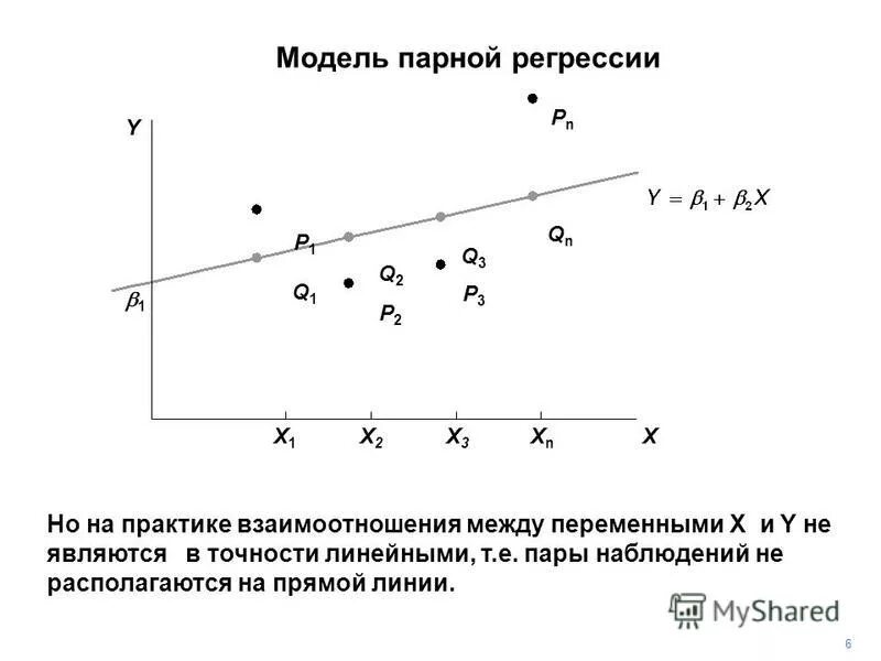 Объясняемая переменная регрессии