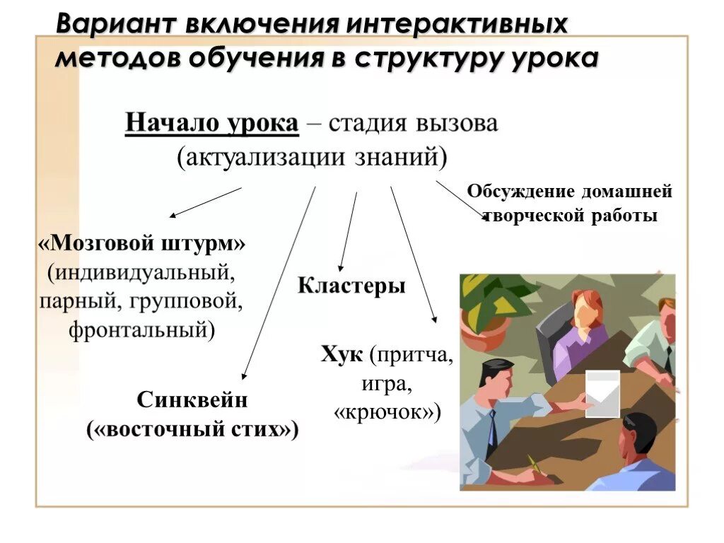 Технологии и методы интерактивного обучения 2018