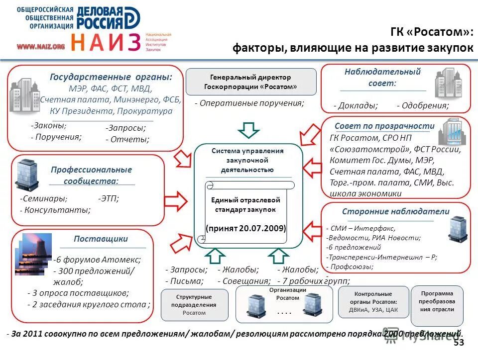 02. отраслевые методические указания (рекомендации) и инструкции. базовые модели управления эсэтт-системами. единый отраслевой порядок. 02.