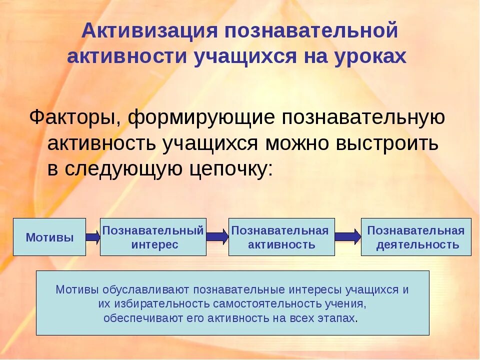 Активизация познавательной деятельности учащихся. Активизация познавательной деятельности учащихся на уроках. Методы активизации познавательной деятельности учащихся на уроках. Познавательная деятельность учащихся на уроке. Мыслительная деятельность в обучении