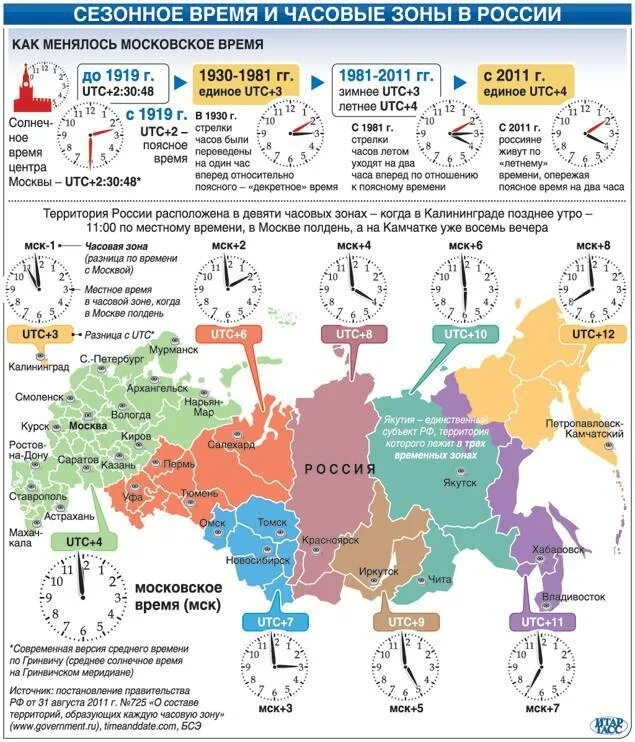 В каком году перевели. Карта часовых зон России. Россия часовой часовые пояса карта. Карта часовых поясов России 2020 Россия. Часовые пояса по городам по странам.