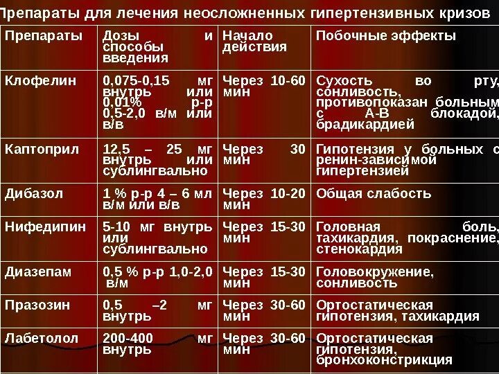 В каких дозах принимать