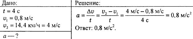 Велосипедист съезжает с горки двигаясь равноускоренно. Санки скатываясь с горы движутся равноускоренно. Санки скатываясь с горы движутся равноускоренно и в конце третьей. Санки скатываясь с горы движутся равноускоренно на некотором участке. Ускорение 1 м/с2 в км в час за секунду.