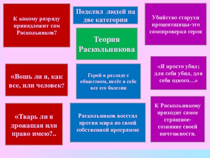 Как разделить людей на группы. Типы людей по теории Раскольникова. Теория Раскольникова. Два типа людей Раскольникова. Теория Раскольникова обыкновенные люди и необыкновенные люди.