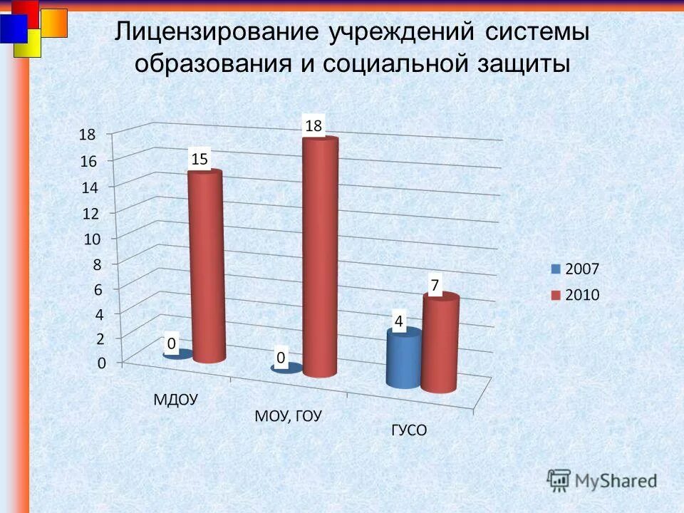 лицензирование образовательной организации это. каков порядок лицензирования доу. порядок лицензирования образовательных программ. лицензирование образовательной деятельности. порядок лицензирования деятельности.