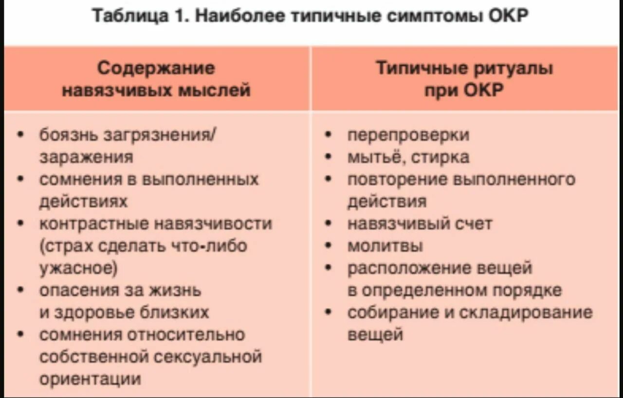 Ритуал признаки. Обсессивно-компульсивное расстройство. Окр симптомы. Обцесиверткомпульсивное расстройство. Обествлно компульчисвное расстройство.