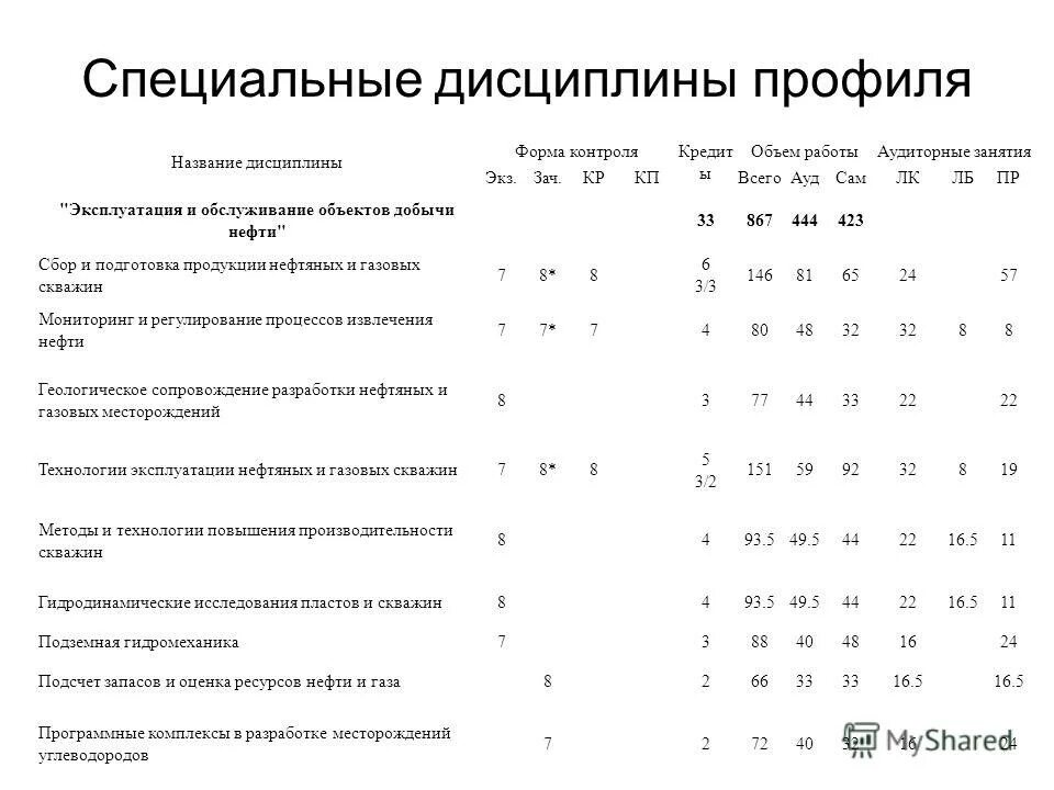 Виды дисциплины обществознание. Общеобязательная дисциплина виды. Форма обучения бакалавриат. Примеры дисциплины. Форма дисциплины.