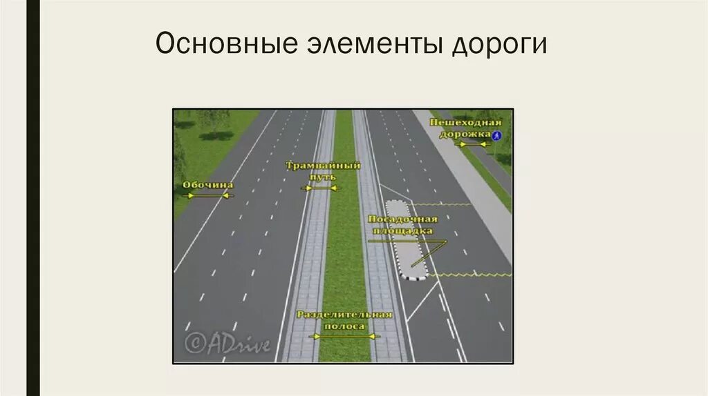 Элементы части дороги. Элементы дороги. Основные элементы дороги. ПДД дорога и ее элементы. Элементы дороги схема.