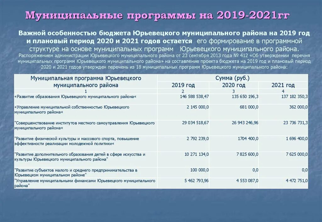 Образование 2020 2021. Муниципальные программы. Бюджет для граждан муниципальные программы. Бюджет муниципального района. Планирование бюджета на основе муниципальных программ слайды.