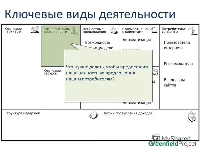 разработка ценностных предложений. сформулировать ценностное предложение. уникальное ценностное предложение. ценностное предложение в бизнес модели. ценностное предложение для клиента.