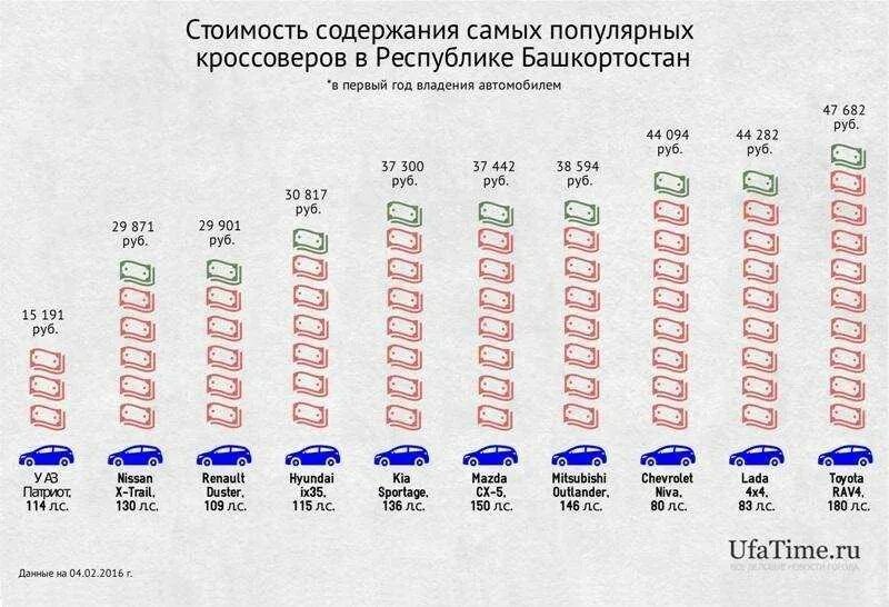 Повышение цен с 1 апреля на автомобили. Содержание автомобиля в год. Сравнение стоимости обслуживания авто. Обслуживание автомобиля в год по маркам автомобилей. Таблица стоимости обслуживания автомобилей.