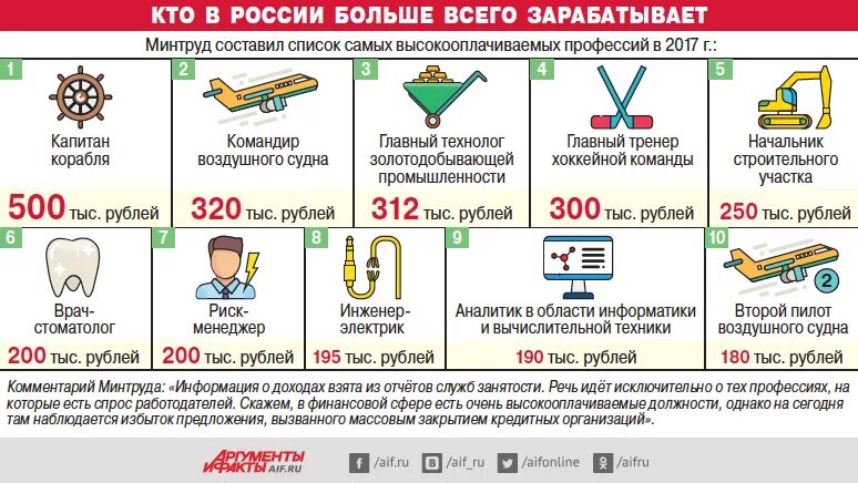 Какая профессия больше зарабатывает. Профессии которые много зарабатывают. Профессия на которой зарабатывают больше всего денег. Профессии которые много платят денег. Зарплата каждой профессии