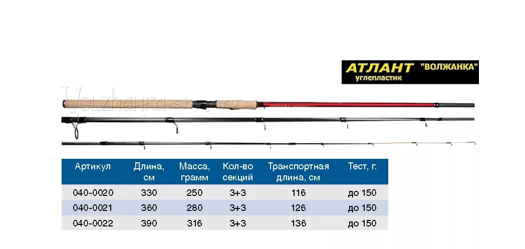 Тест 10 30 гр. Удилище фидерное Волжанка Волжанка 3.3 м до 90 гр. Фидерное удилище Атлант 3.9. Волжанка Атлант 3.9 150г. Удилище комб. "Волжанка фидер матч" 4.2м (секций 3+3+1) до 90/25гр (im7) 040-005.
