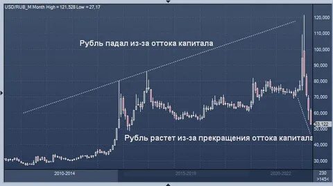 Рубль ситуация