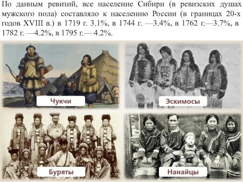 Народы сибири история россии 7 класс. Народы Сибири 16-17 века. Народы Сибири и дальнего Востока в 18 веке. Народы России в 17 веке Сибирь. Сибирь население народы.