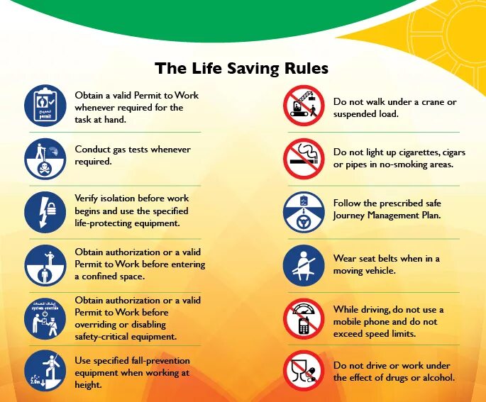 Life saving Rules. Rules for Life. Life Safety Rules. Golden Rules in English.