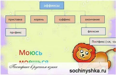 Как выделяется постфикс