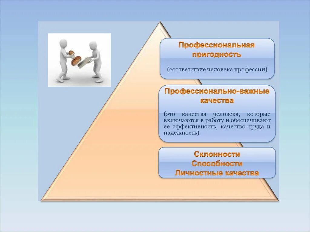 Профессиональная профпригодность. Качества профпригодности человека. Личностные качества, способности и профессиональная пригодность. Способности и профессионально важные качества.