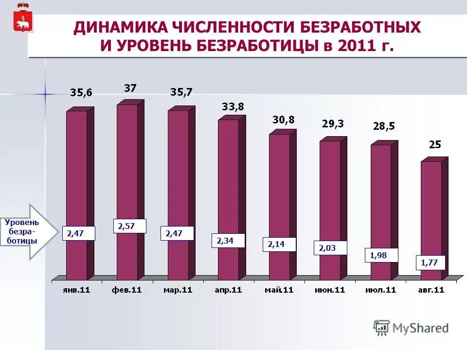 Автобус пермь елово чайковский