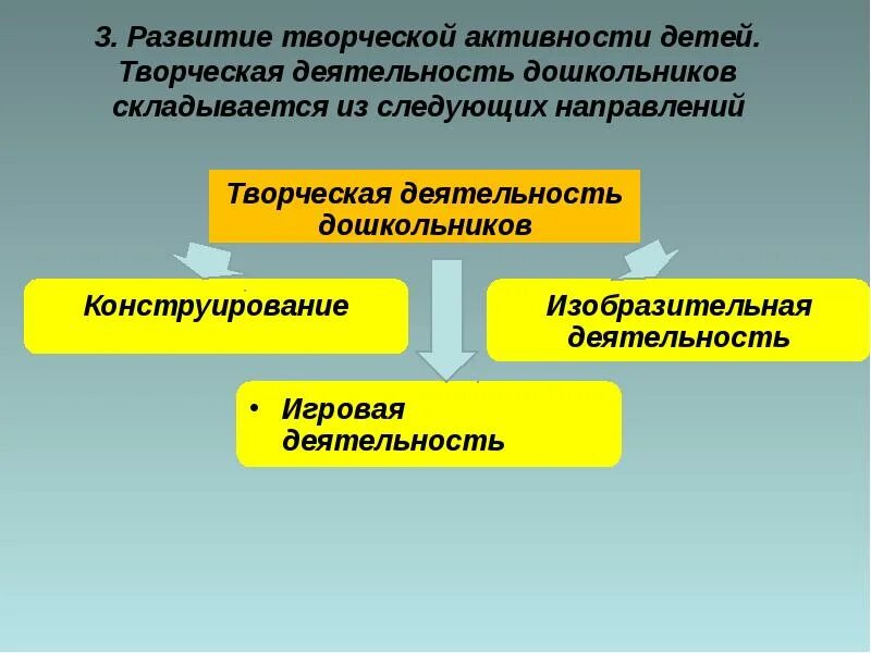 Из чего складывается творческая деятельность ребенка. Творческая активность. Развивает творческую активность