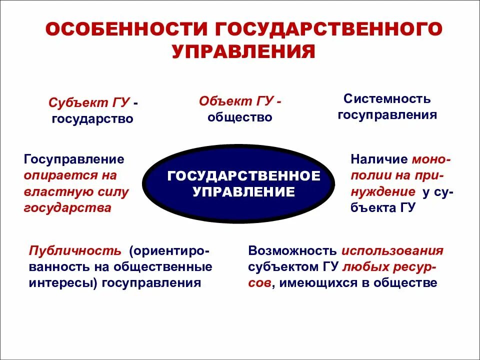 Особенность государственного и муниципального управления