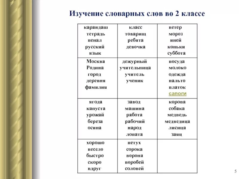 Словарные слова 1 класс учебник канакина. Словарные слова 2 класс по русскому языку школа России Канакина. Словарные слова 2 класс русский язык школа России 2 четверть. Словарные слова 2 класс 1 полугодие. Словарные слова второй класс русский язык.