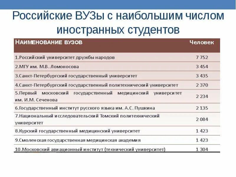 Названия учебных заведений в России. Название университетов в России. Российские университеты названия. Названия вузов в России.