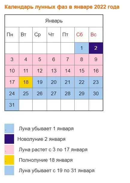 Календарь депиляции на март. Лунный календарь на январь 2022. Лунный календарь на 2022 год. Лунный календарь на январь 2022 года. Фазы Луны в январе 2022.